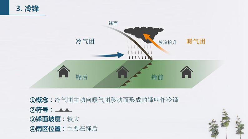 【新教材精创】3.1.1 常见的天气系统（课件）-鲁教版高中地理选择性必修Ⅰ08