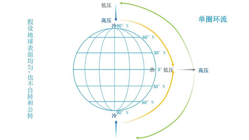 气压带、风带与气候PPT课件免费下载07