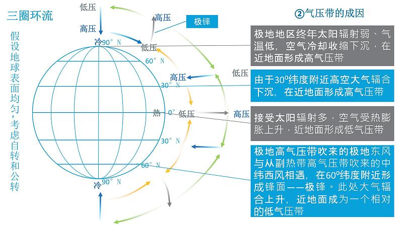 气压带、风带与气候PPT课件免费下载08