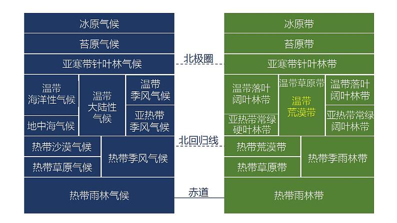 地表环境的差异性PPT课件免费下载08