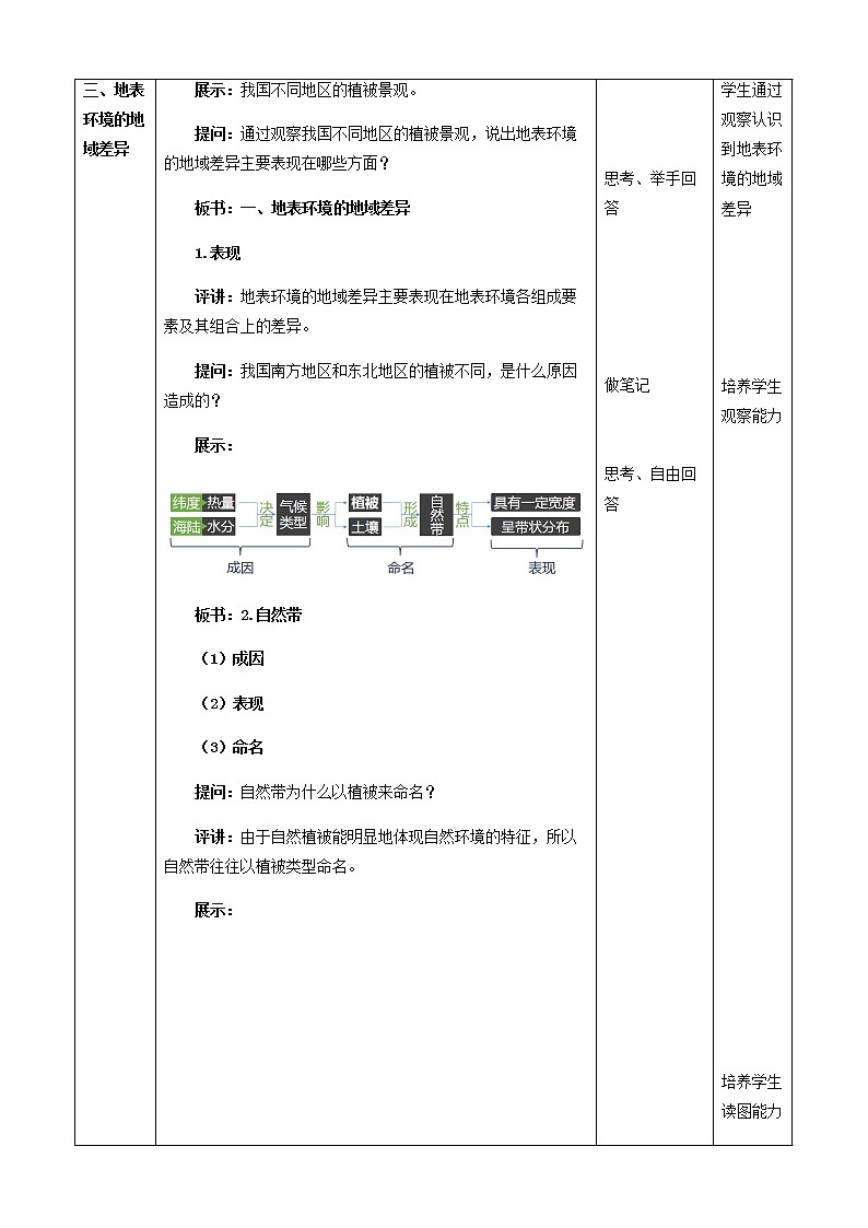 【新教材精创】5.1 地表环境的差异性  教学设计-鲁教版高中地理选择性必修Ⅰ03
