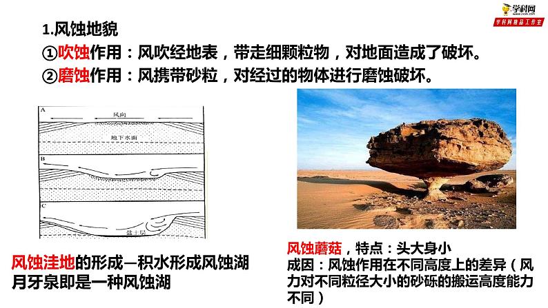 专题3.2 走进敦煌风成地貌的世界（课件）-2019-2020学年高一地理必修第一册轻松备课（鲁教版2019）07