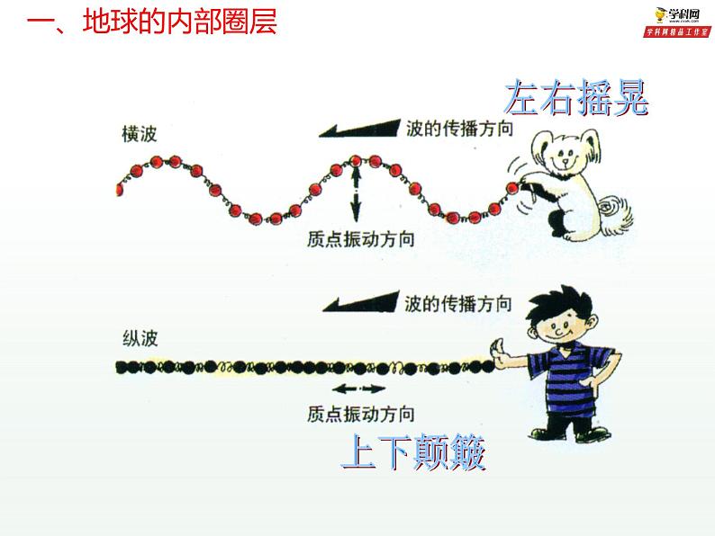 专题1.3 地球的圈层结构（课件）-2019-2020学年高一地理必修第一册轻松备课（鲁教版2019）(共19张PPT)08