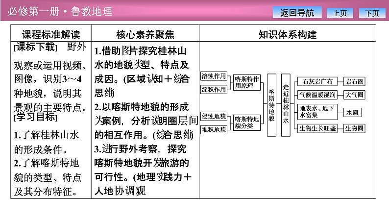 第三单元  第一节　走近桂林山水课件PPT02