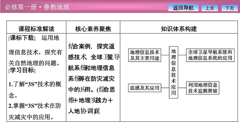 第四单元  单元活动　地理信息技术应用课件PPT第2页