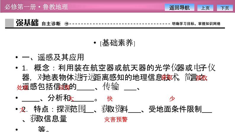 第四单元  单元活动　地理信息技术应用课件PPT第4页