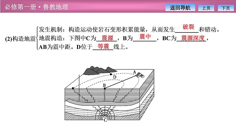 第四单元  第一节　自然灾害的成因课件PPT第7页