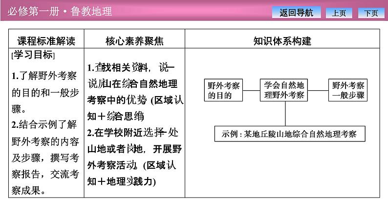 第二单元  单元活动　学会自然地理野外考察课件PPT02