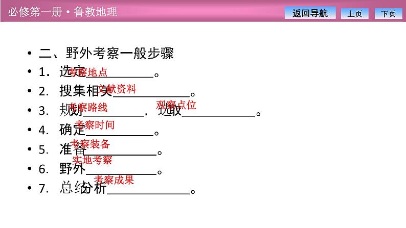 第二单元  单元活动　学会自然地理野外考察课件PPT06