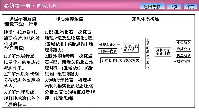 第一单元  第二节　地球的形成与演化课件PPT第2页