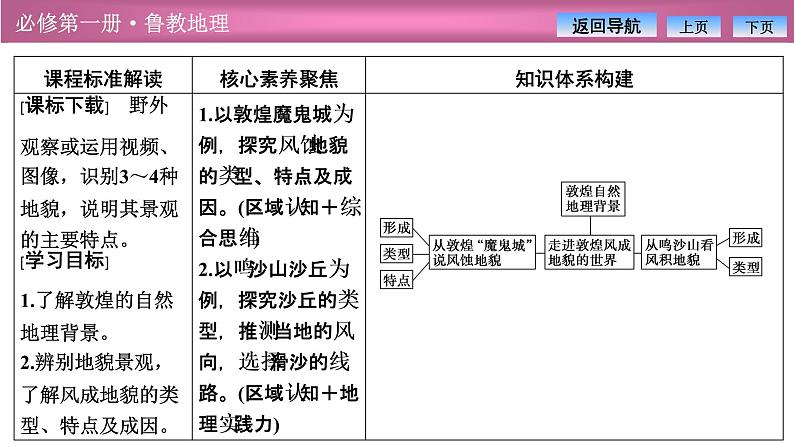 第三单元  第二节　走进敦煌风成地貌的世界课件PPT02