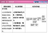 第三单元  单元活动　学用地形图探究地貌特征课件PPT