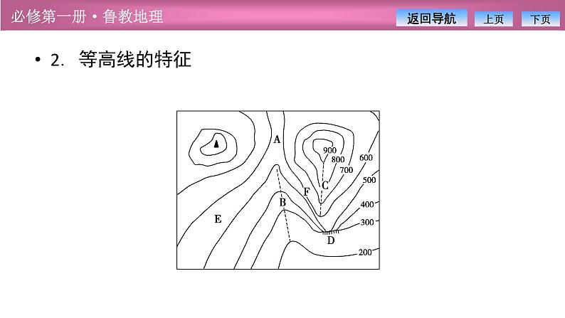 第三单元  单元活动　学用地形图探究地貌特征课件PPT05