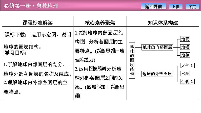 第一单元  第三节　地球的圈层结构课件PPT第2页