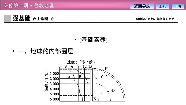 第一单元  第三节　地球的圈层结构课件PPT第4页