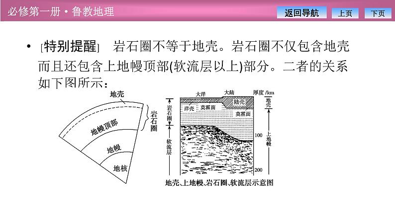 第一单元  第三节　地球的圈层结构课件PPT第7页