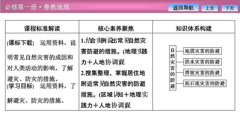 第四单元  第二节　自然灾害的防避课件PPT02