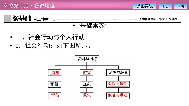 第四单元  第二节　自然灾害的防避课件PPT04