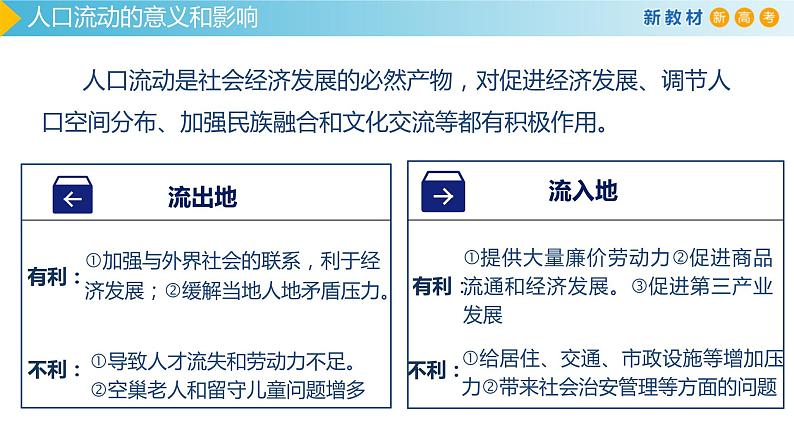 【新教材精创】1.2 人口迁移课件（1）-鲁教版高中地理必修第二册08