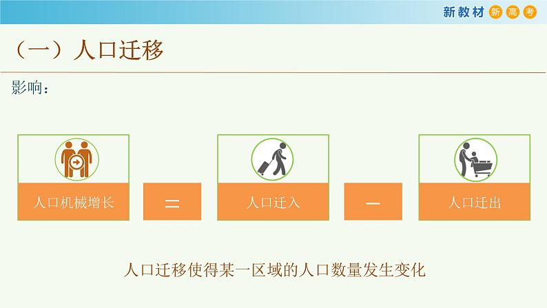 【新教材精创】1.2 人口迁移课件（2）-鲁教版高中地理必修第二册07