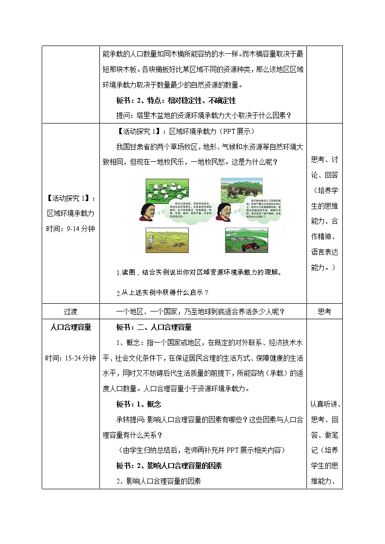 【新教材精创】1.3 人口合理容量教学设计（2）-鲁教版高中地理必修第二册03