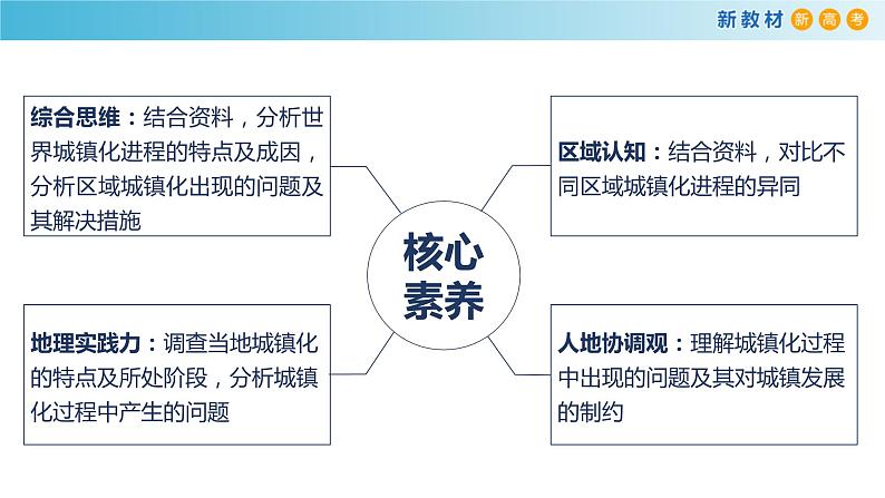 【新教材精创】2.3 城镇化 课件（2）-鲁教版高中地理必修第二册(共63张PPT)02