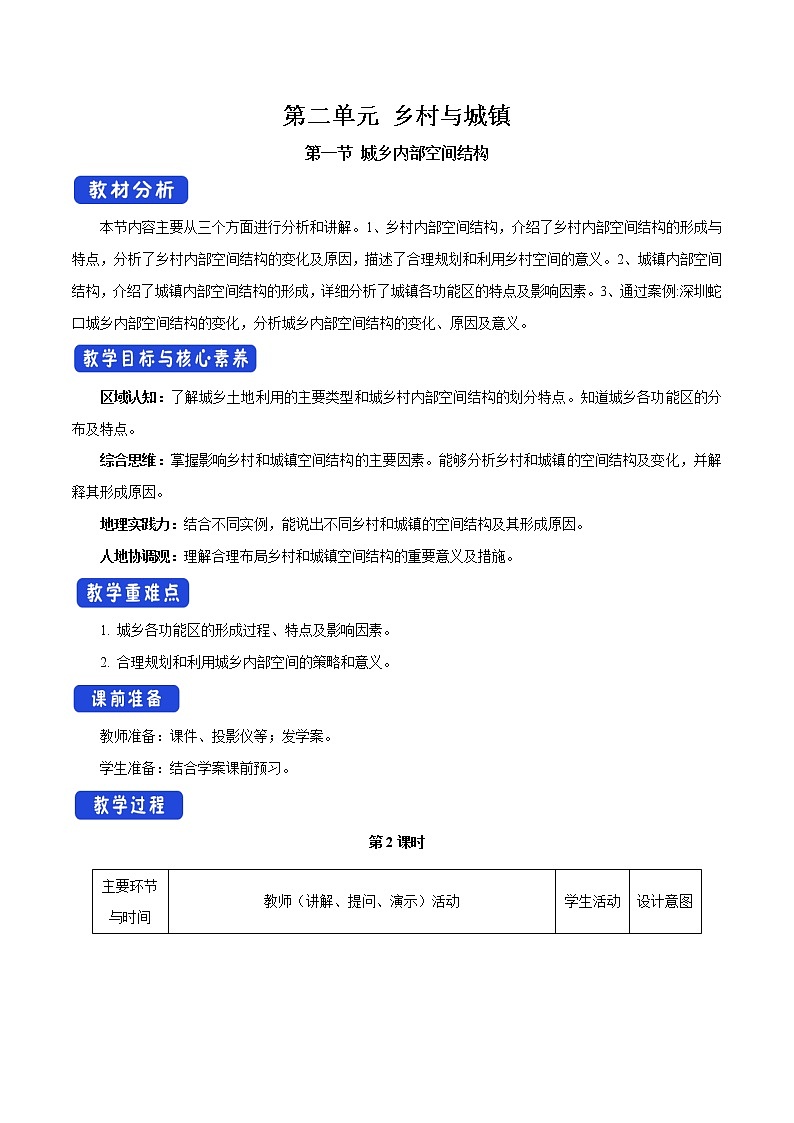 【新教材精创】2.1 城乡内部空间结构（第2课时）教学设计（2）-鲁教版高中地理必修第二册01