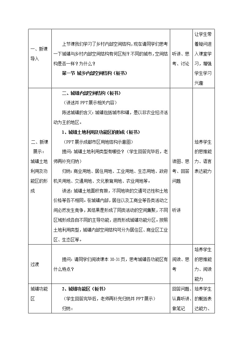 【新教材精创】2.1 城乡内部空间结构（第2课时）教学设计（2）-鲁教版高中地理必修第二册02
