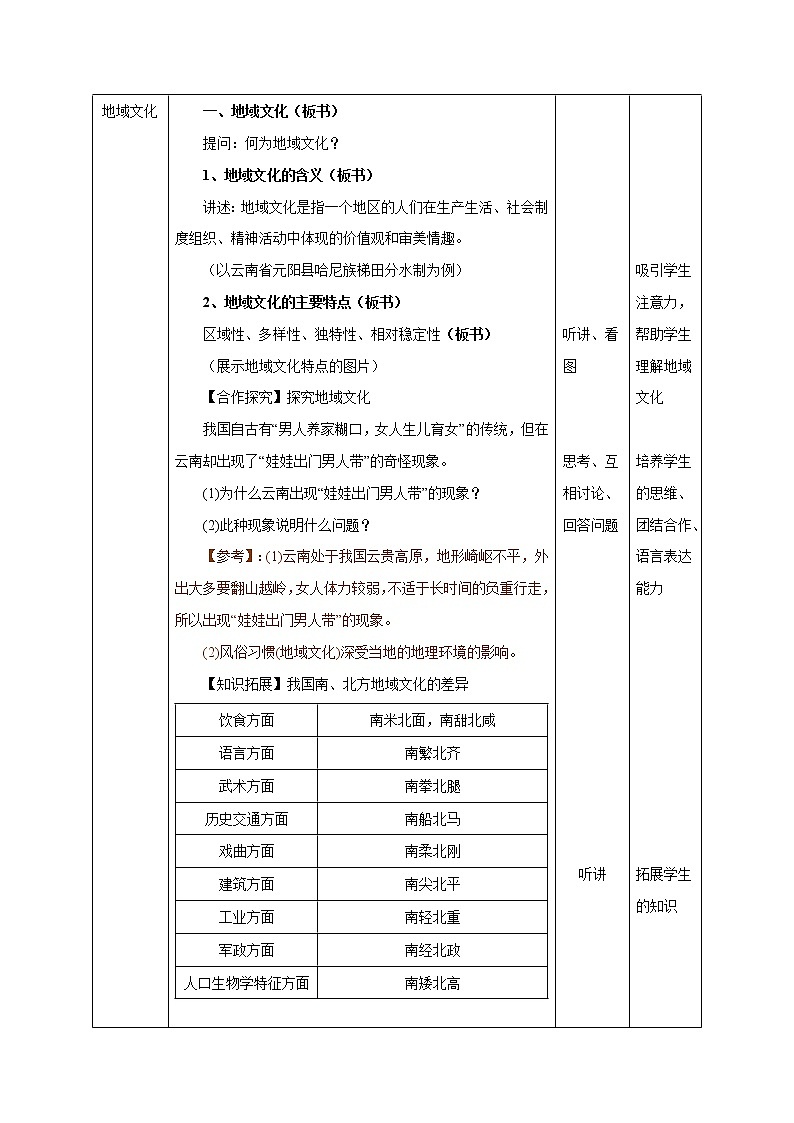 【新教材精创】2.2 地域文化与城乡景观教学设计（2）-鲁教版高中地理必修第二册02
