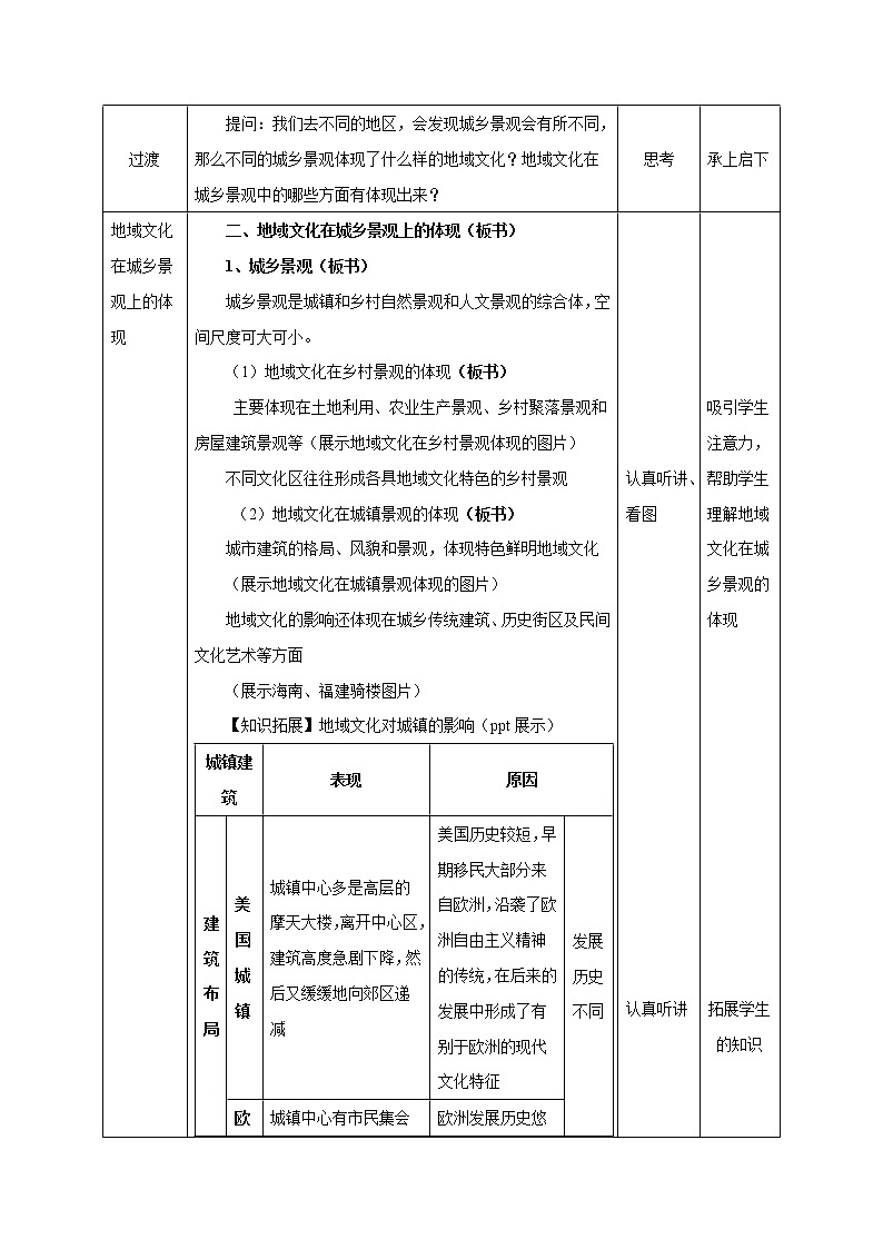 【新教材精创】2.2 地域文化与城乡景观教学设计（2）-鲁教版高中地理必修第二册03
