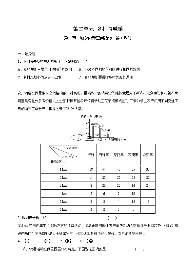 【新教材精创】2.1 城乡内部空间结构（第1课时）同步训练（2）-鲁教版高中地理必修第二册01