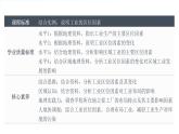 【新教材精创】3.2 工业的区位选择（第1课时）课件（2）-鲁教版高中地理必修第二册(共64张PPT)