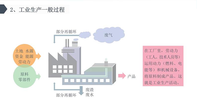 【新教材精创】3.2 工业的区位选择（第1课时）课件（2）-鲁教版高中地理必修第二册(共64张PPT)06