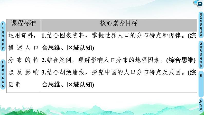 第1单元 第1节　人口分布 课件—2020-2021学年鲁教版（2019）地理必修2(共65张PPT)第2页