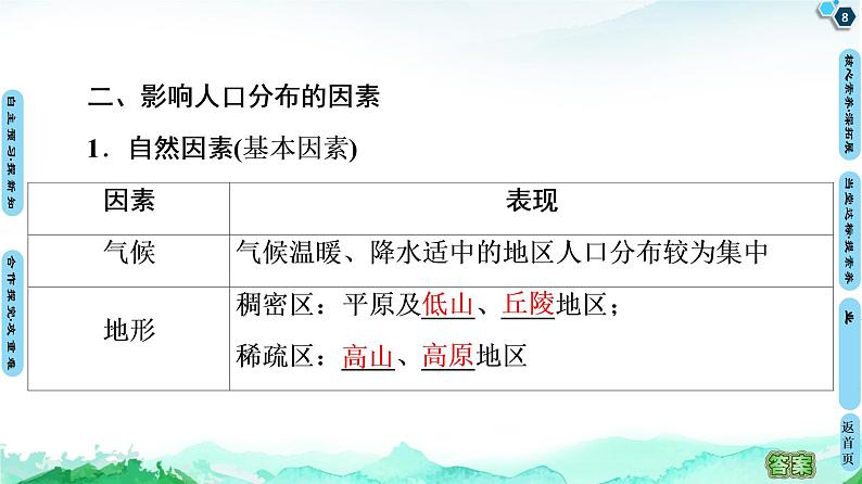 第1单元 第1节　人口分布 课件—2020-2021学年鲁教版（2019）地理必修2(共65张PPT)第8页