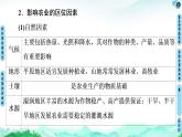 农业的区位选择PPT课件免费下载