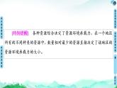 第1单元 第3节　人口合理容量 课件—2020-2021学年鲁教版（2019）地理必修2(共69张PPT)