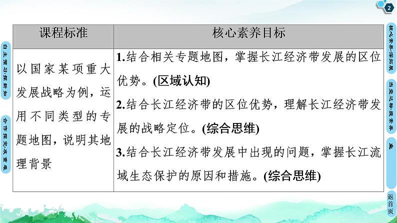 长江经济带发展战略PPT课件免费下载02