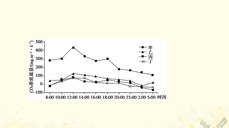 2022届高考地理一轮复习课后集训17自然地理环境的整体性课件第3页