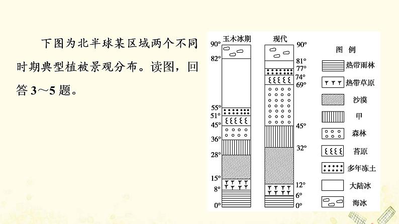 2022届高考地理一轮复习课后集训17自然地理环境的整体性课件第6页