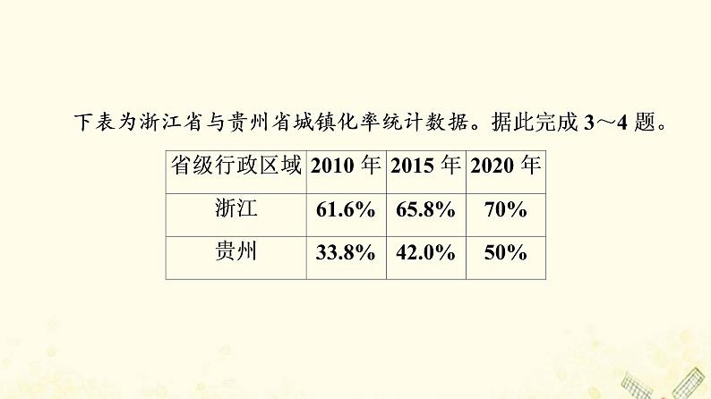 2022届高考地理一轮复习课后集训23城镇化地域文化与城乡景观课件05