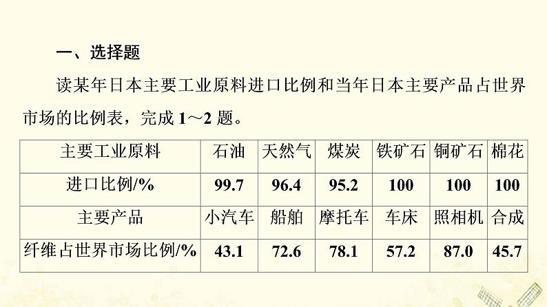 2022届高考地理一轮复习课后集训43世界主要国家课件02