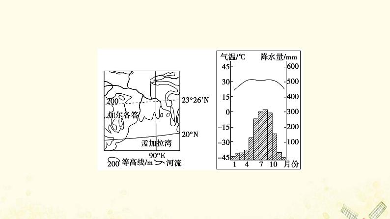 2022届高考地理一轮复习课后集训43世界主要国家课件06