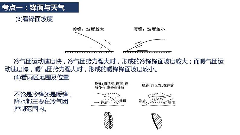 【新教材精创】第三单元 大气变化的效应（单元整合提升）复习课件-鲁教版高中地理选择性必修Ⅰ (1)07