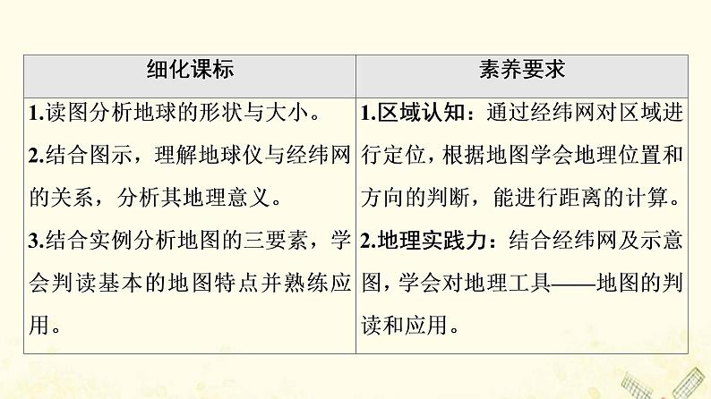 2022届高考地理一轮复习第1部分自然地理第1章第1讲地球与地球仪课件02