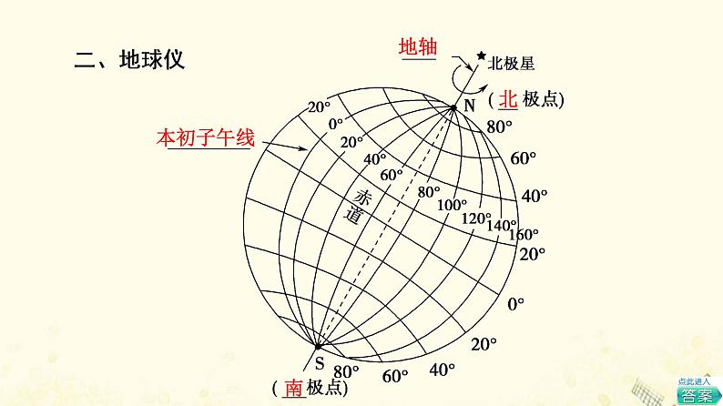 2022届高考地理一轮复习第1部分自然地理第1章第1讲地球与地球仪课件06