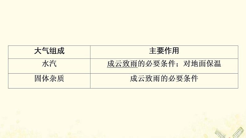 2022届高考地理一轮复习第1部分自然地理第2章第1讲大气的组成和垂直分层冷热不均引起大气运动课件06