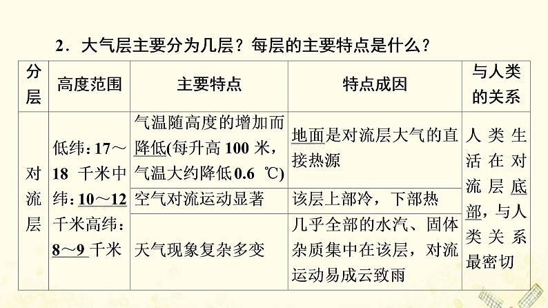 2022届高考地理一轮复习第1部分自然地理第2章第1讲大气的组成和垂直分层冷热不均引起大气运动课件07