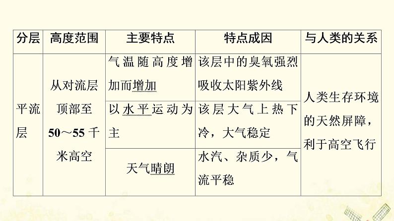 2022届高考地理一轮复习第1部分自然地理第2章第1讲大气的组成和垂直分层冷热不均引起大气运动课件08