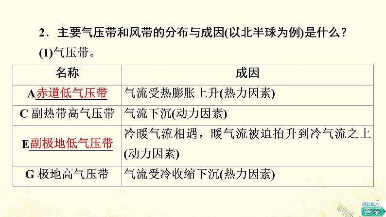 2022届高考地理一轮复习第1部分自然地理第2章第2讲气压带和风带课件06